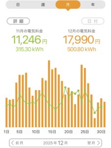 Vポイントでんきアプリの電気代推移グラフ。日別の使用量が可視化されているスマホ画面